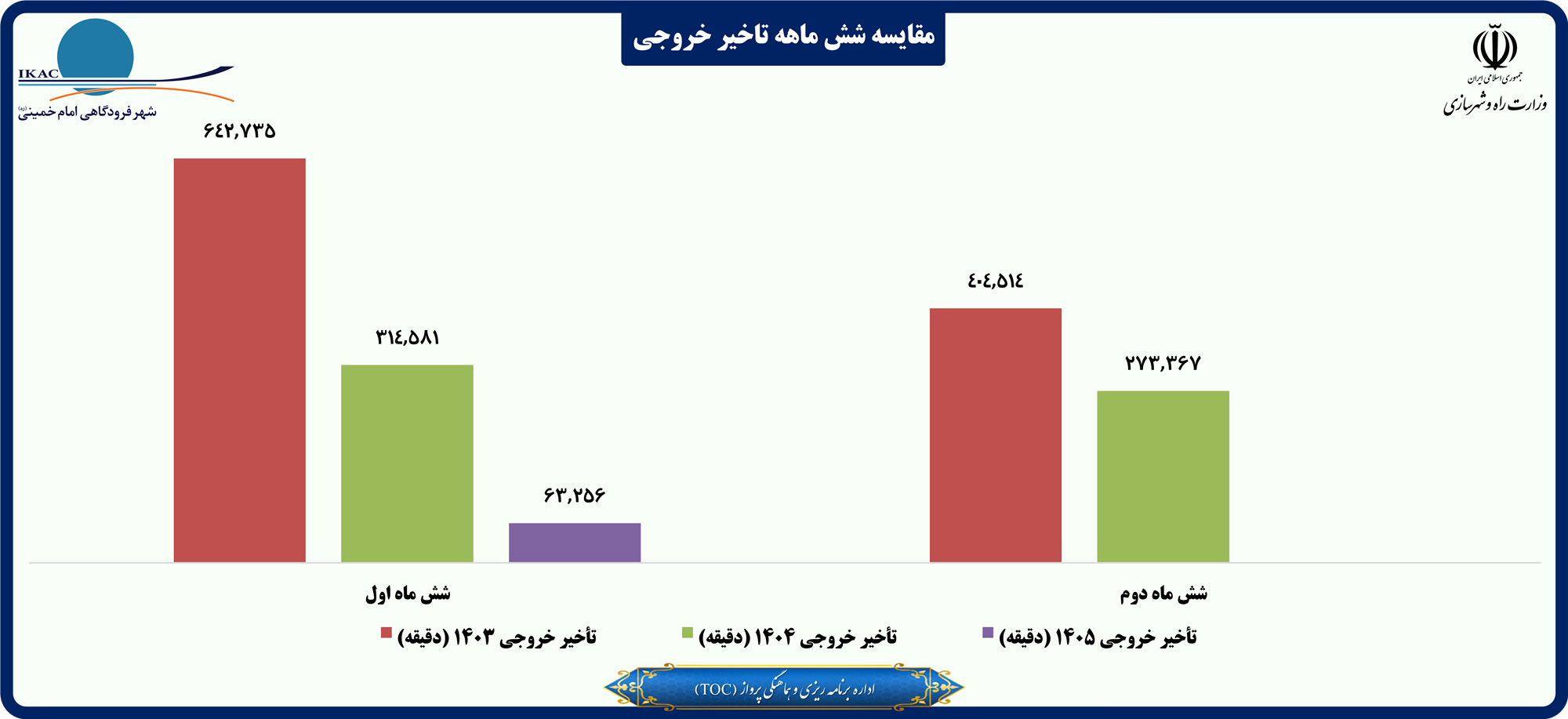 مقایسه شش ماهه تاخیر خروجی.png